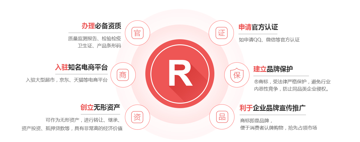 会理商标注册的作用